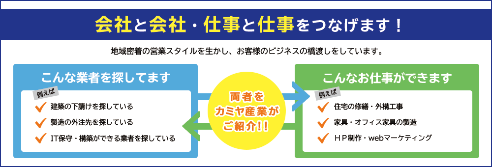 会社と会社、仕事と仕事をつなげます